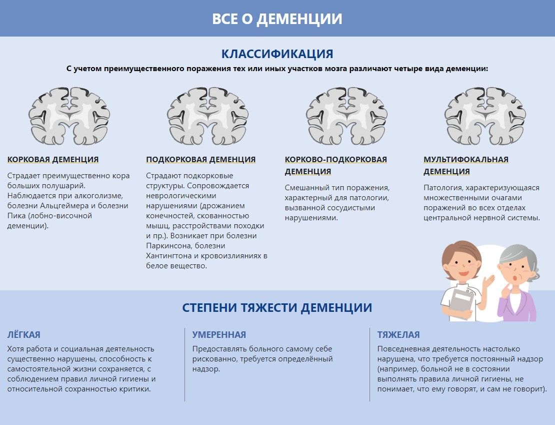 Пансионат для пожилых с деменцией в Челябинске «Золотой Век»